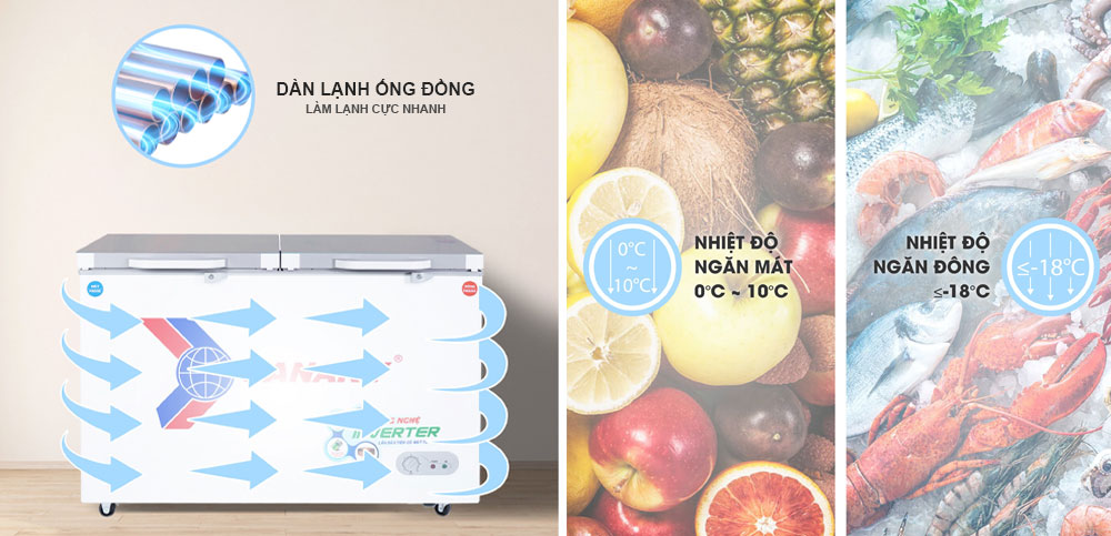 Dàn lạnh ống đồng sanaky inverter VH-3699W4K