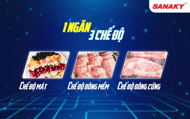 Tủ đông 1 ngăn 3 chế độ sử dụng: Chế độ mát – Chế độ đông mềm – Chế độ đông cứng